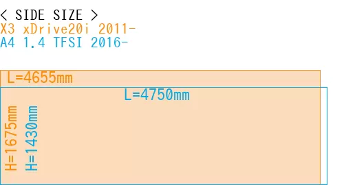#X3 xDrive20i 2011- + A4 1.4 TFSI 2016-